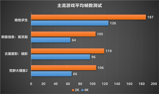 最強非公A卡歸來，藍寶石RX 6900 XT 毒藥開箱