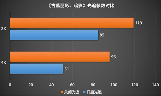 最強非公A卡歸來，藍寶石RX 6900 XT 毒藥開箱