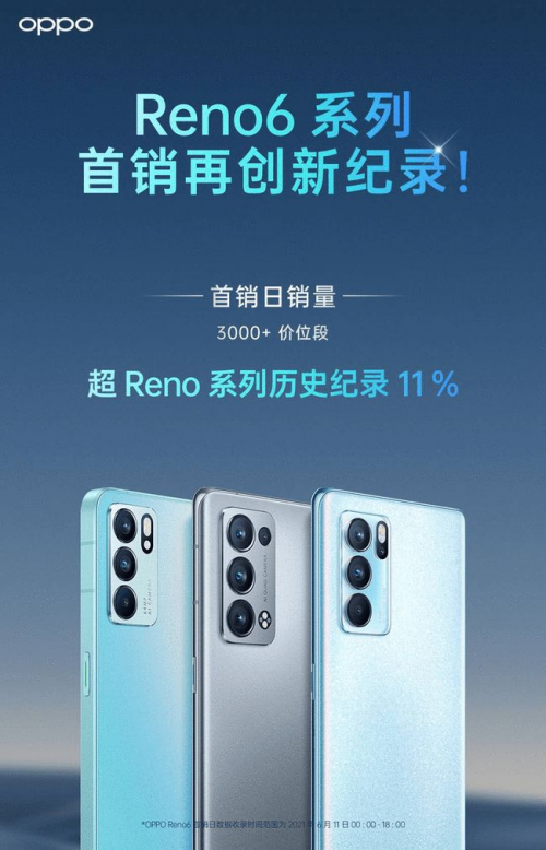 論顏值從來沒輸過，OPPO Reno6外觀亮眼，夏日晴海配色絕了