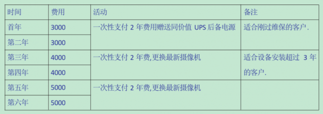 展護衛(wèi)│智慧停車新生力，97%客戶實現(xiàn)終身免保，堪當行業(yè)清流