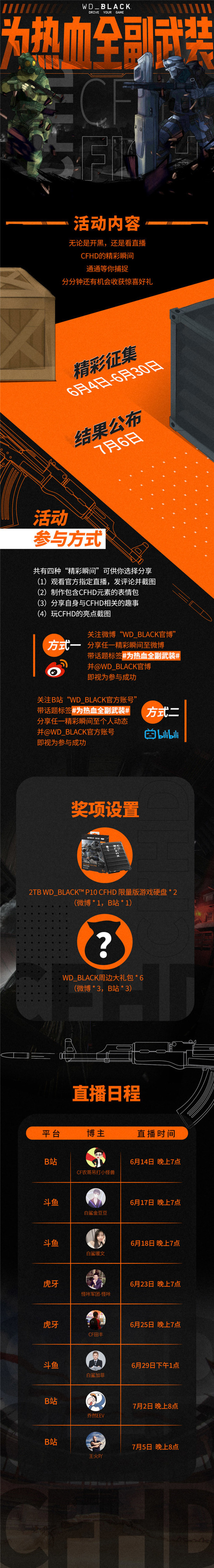 為熱血全副武裝，西部數據推出WD_BLACK P10 CFHD 限量版游戲硬盤