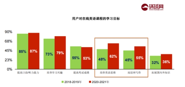 家長對少兒英語要求升級，阿卡索CEFR課程幫助提高孩子綜合素質