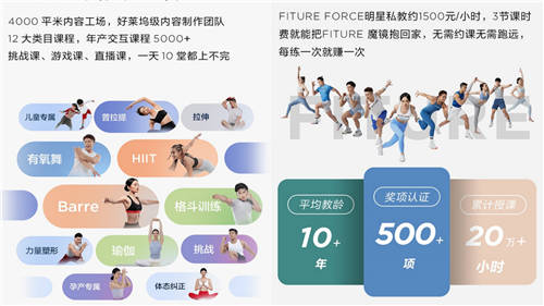 FITURE 單日銷量破3000背后，揭示了決定智能健身未來(lái)的是內(nèi)容