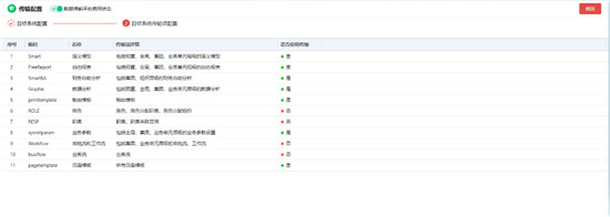 用友NC Cloud持續(xù)創(chuàng)新，以云原生架構(gòu)提升企業(yè)七大數(shù)智化能力