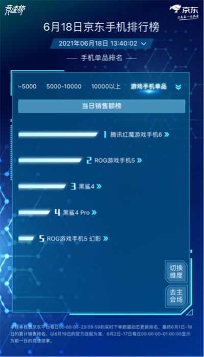 小米Apple大戰(zhàn)風(fēng)起云涌，小米持續(xù)霸占京東618手機品牌累計銷量榜榜首