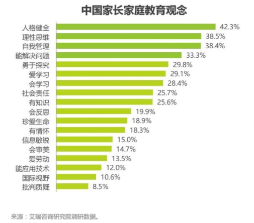 素質(zhì)教育成主旋律，阿卡索引進國際教材讓用戶在家看世界