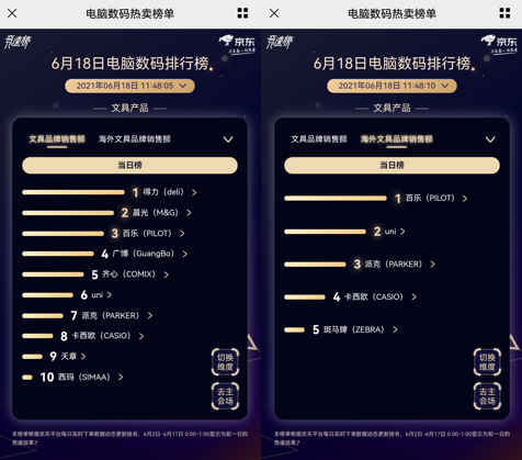 京東618電腦數(shù)碼高潮日終極競(jìng)速：AMD與英特爾龍虎相斗互不相讓