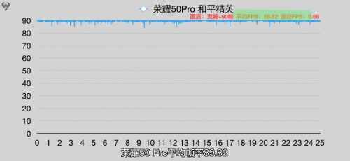 與華為Nova8相似？榮耀50系列加入“618沖刺”