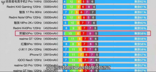 與華為Nova8相似？榮耀50系列加入“618沖刺”