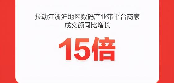 京東618高潮日：智能穿戴漸成全民標配 智能手表成交額同比增150%