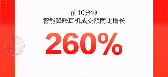 智能手表成交額同比增長(zhǎng)150%，新品類(lèi)新品牌在京東618持續(xù)破圈