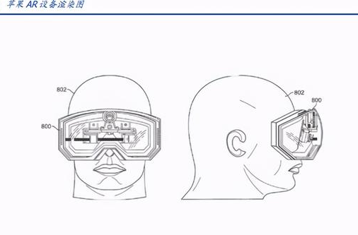 微美全息搶占AR發(fā)展快車道，行業(yè)發(fā)展有望隨5G釋放提升產(chǎn)能