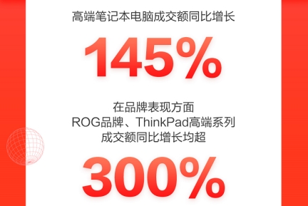 ThinkPad高端系列成交額同比增超300%，一舉成為京東618國(guó)貨爆款