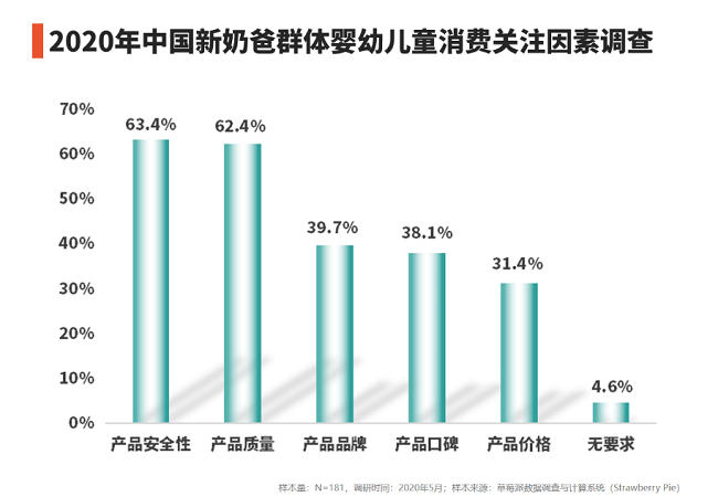 專利品質守護，伊利金領冠助力中國新奶爸全力以“父”