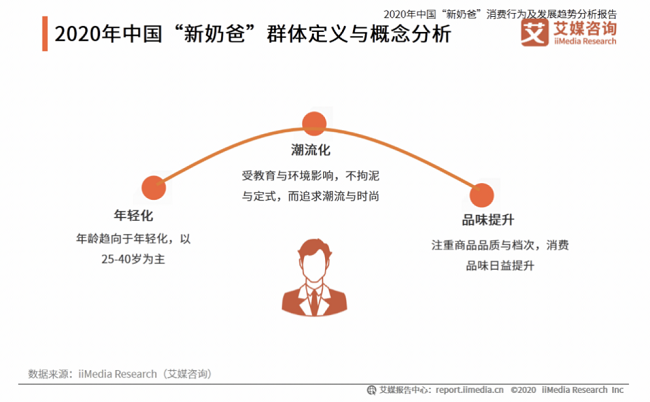 專利品質守護，伊利金領冠助力中國新奶爸全力以“父”