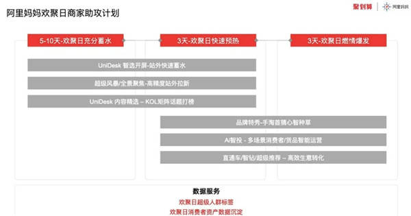 IP+CP，看聚劃算歡聚日如何破局618品牌營銷？