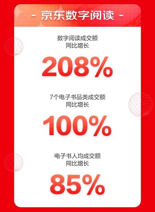 來京東618“學有所成” 6月1日至18日京東教育成交額同比增長143%