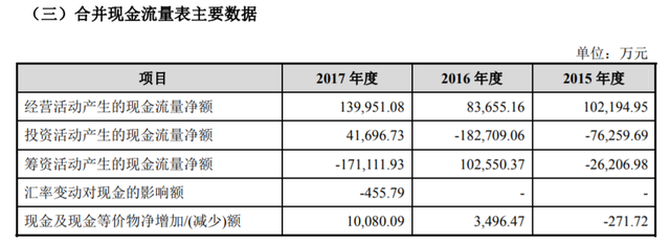 上市前清倉式分紅：愛瑪電動(dòng)車，缺錢還是圈錢？