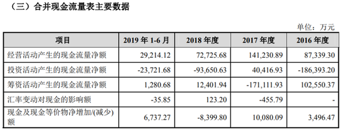 上市前清倉式分紅：愛瑪電動(dòng)車，缺錢還是圈錢？