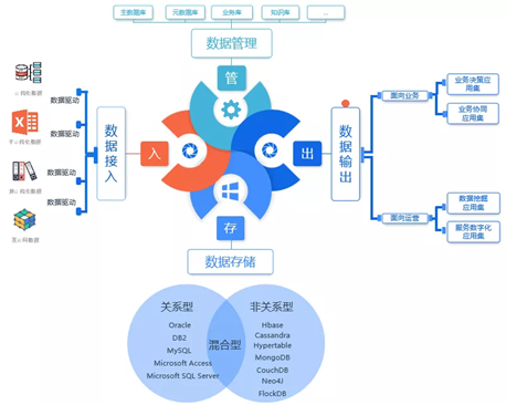 數(shù)據(jù)驅(qū)動+AI賦能 國信優(yōu)易企業(yè)OS助力證券行業(yè)邁入未來數(shù)字化