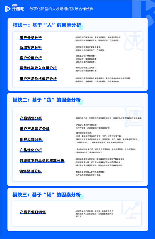 開課吧企業(yè)服務(wù)數(shù)字化培訓貼合零售行業(yè)12大應(yīng)用場景 所學有所用