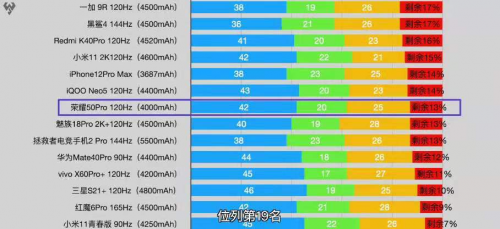 從“芯”出發(fā) 榮耀50系列配置詳解