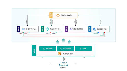 擎創(chuàng)科技完成6000萬美元C輪融資，M31資本領(lǐng)投GGV紀(jì)源資本繼續(xù)跟投