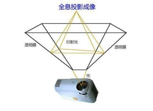 吹響全息視覺技術(shù)時(shí)代的沖鋒號(hào)，微美全息3D裸眼光場技術(shù)日臻完善