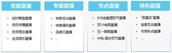 保利威《2021金融直播場景營銷研究報告》重磅出爐！金融行業(yè)營銷升級來襲