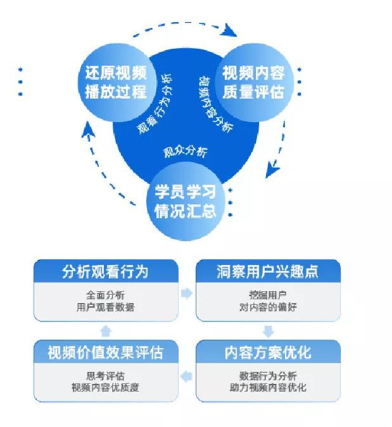 保利威《2021金融直播場景營銷研究報告》重磅出爐！金融行業(yè)營銷升級來襲