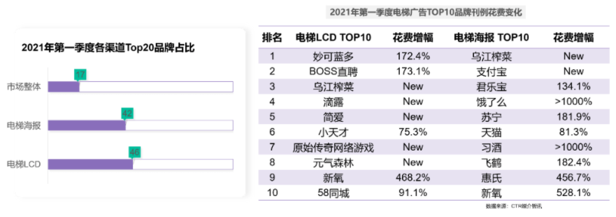 天貓618，高露潔、悅詩風(fēng)吟、Benefit現(xiàn)身說法阿里云數(shù)據(jù)中臺(tái)三大解決方案