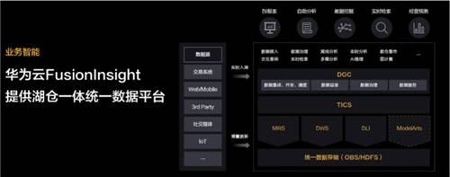 數(shù)據(jù)要素如何發(fā)揮價值，華為云構(gòu)建云原生數(shù)據(jù)平臺新思路
