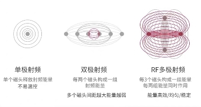 初普TriPollar榮登天貓618 90后熱賣單品第三名！