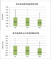 初普TriPollar榮登天貓618 90后熱賣單品第三名！