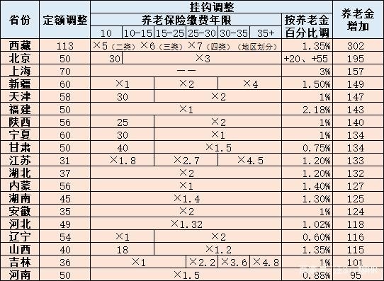 CoinBene滿(mǎn)幣：養(yǎng)老金，17連漲