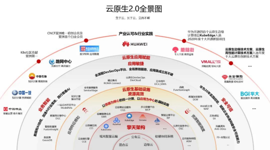 2021年第一季度華為云份額升至19.7%，市場表現(xiàn)搶眼