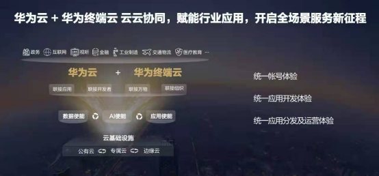 2021年第一季度華為云份額升至19.7%，市場表現(xiàn)搶眼