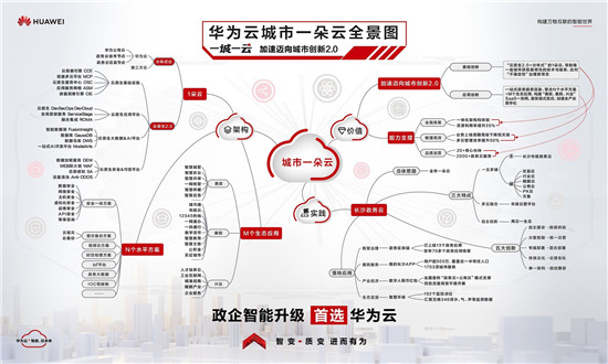 華為云“城市一朵云”全新發(fā)布，加速邁向城市創(chuàng)新2.0