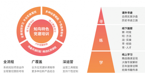 平安知鳥全新升級，助力企業(yè)深化黨建價值、促進(jìn)黨業(yè)融合