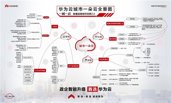 華為張修征：隨需而變，政務(wù)云發(fā)展進(jìn)入應(yīng)用創(chuàng)新的黃金發(fā)展期