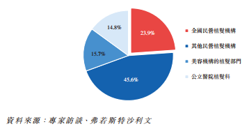 領(lǐng)跑潛在千億賽道高增長、高毛利的雍禾醫(yī)療欲圓資本夢