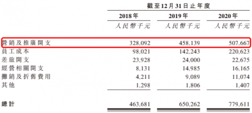 領(lǐng)跑潛在千億賽道高增長、高毛利的雍禾醫(yī)療欲圓資本夢