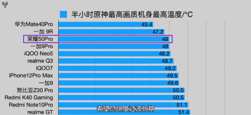 趕超華為Nova8 榮耀50系列性能“爆炸”