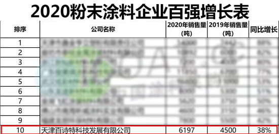 首家粉末涂料企業(yè)千百色全新亮相天津國(guó)家會(huì)展中心