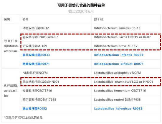 明星媽媽李艾同款Ofmom益生菌，寶寶光盤行動好幫手