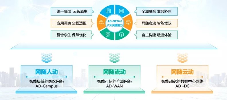 以開放應未來，新華三智能聯(lián)接AD-NET引領開放融合之路