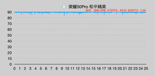 2021年度旗艦爆款來了，榮耀50系列今日全面開售