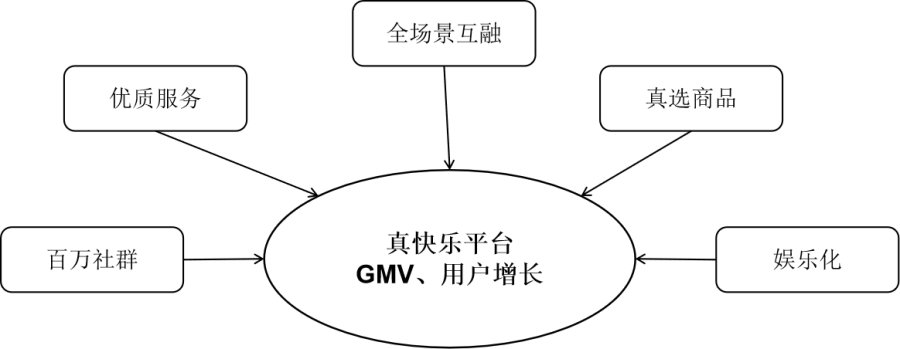 國(guó)美零售CFO方?。毫笃脚_(tái)發(fā)力齊聚“真快樂(lè)”總平臺(tái)