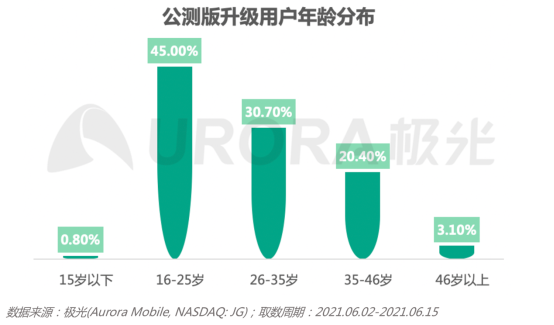 2.0初起，鴻蒙生態(tài)正式啟航