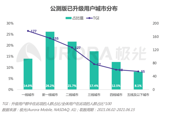 2.0初起，鴻蒙生態(tài)正式啟航